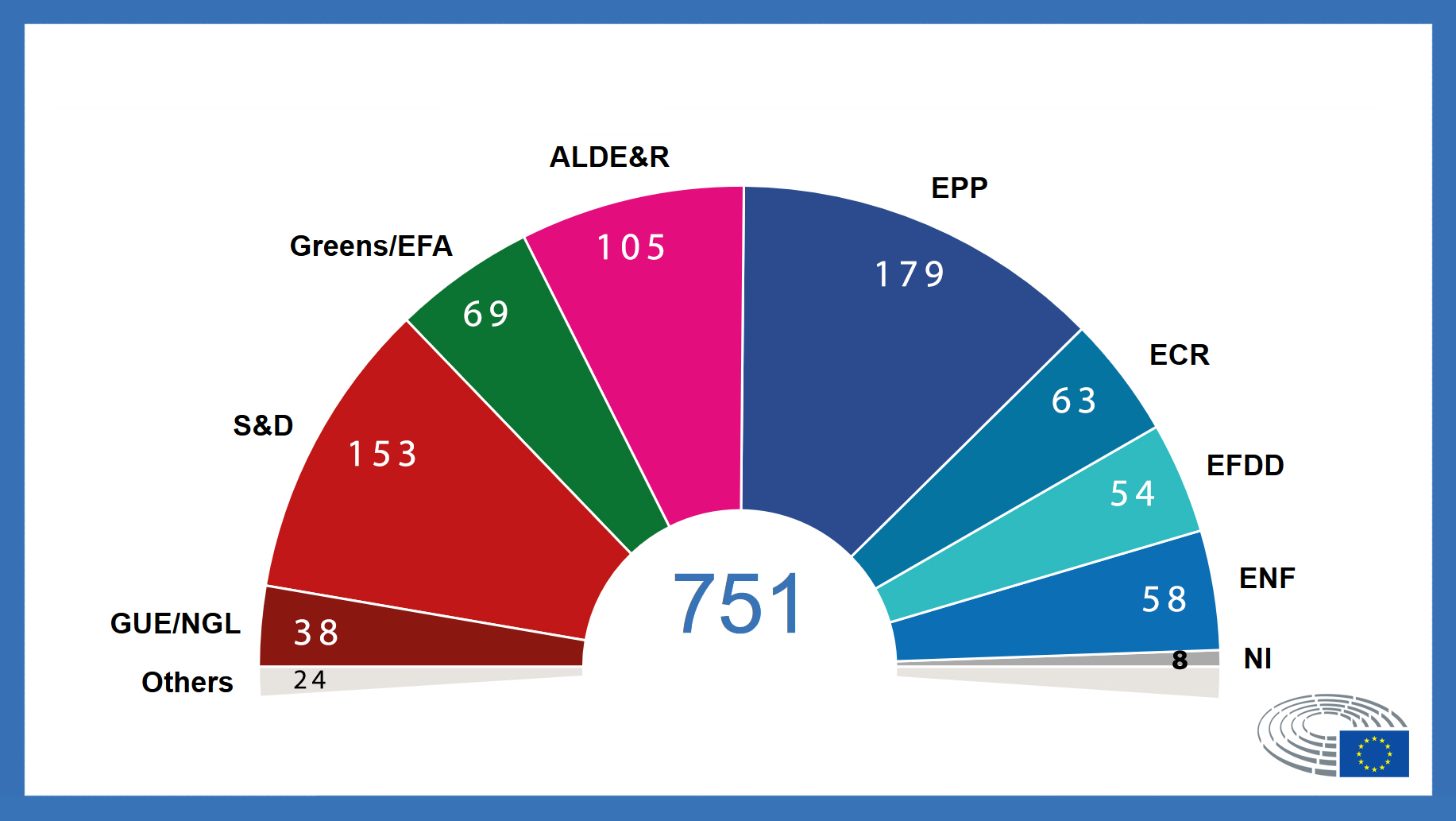 Elezioni europee 2019, analisi alternativa del voto